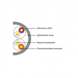 Кабель сетевой SHIP D108 Cat.5e UTP 30В LSZH Кабель сетевой SHIP D108 Cat.5e UTP 30В LSZH