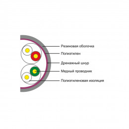 Кабель сетевой SHIP D106-VS Cat.5e UTP 30В PE Кабель сетевой SHIP D106-VS Cat.5e UTP 30В PE