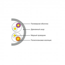 Кабель сетевой SHIP D135-P Cat.5e UTP 30В PVC Кабель сетевой SHIP D135-P Cat.5e UTP 30В PVC
